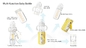 Multi Fungsi Formula Pencampur Botol Bayi Anti Kolik Botol Susu Kaca 8 Ons
